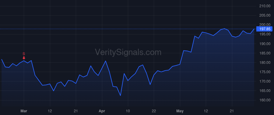 LOPE price after insider trade by MUELLER BRIAN E
