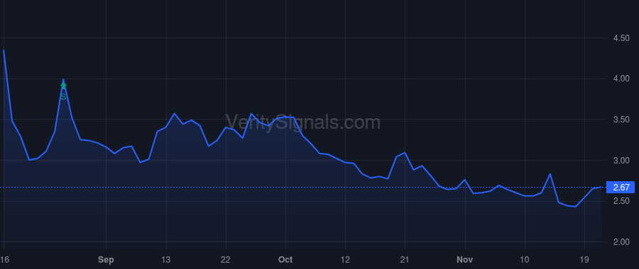 LOV price after insider trade by Eichmann Eric