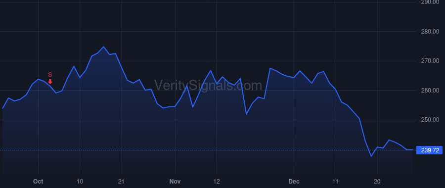 LOW price after insider trade by Godbole Seemantini