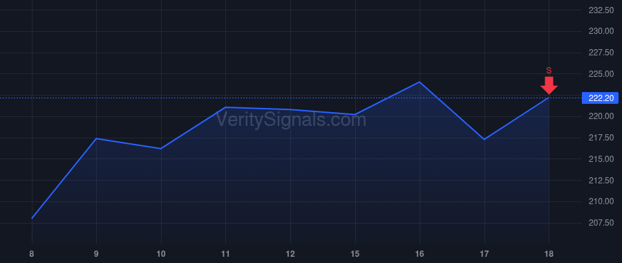 LOW price after insider trade by Vagell Margrethe R