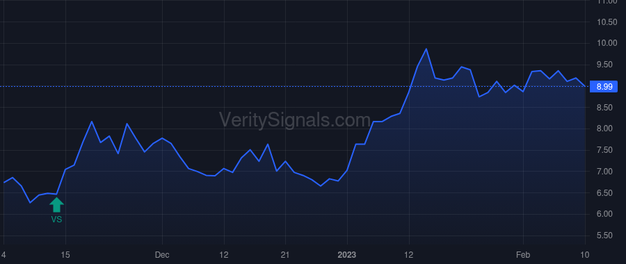 LPCN price after insider trade by Patel Mahesh V.