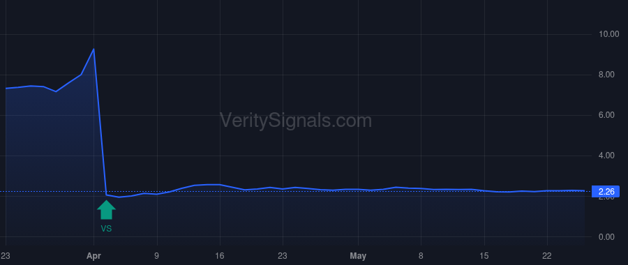 LPCN insider trade chart