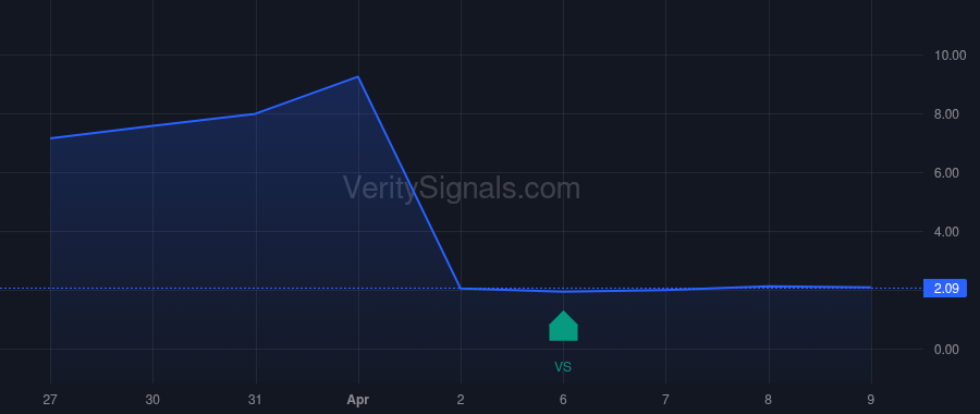 LPCN price after insider trade by Higuchi John W.