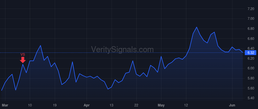LPG price after insider trade by HADJIPATERAS JOHN C