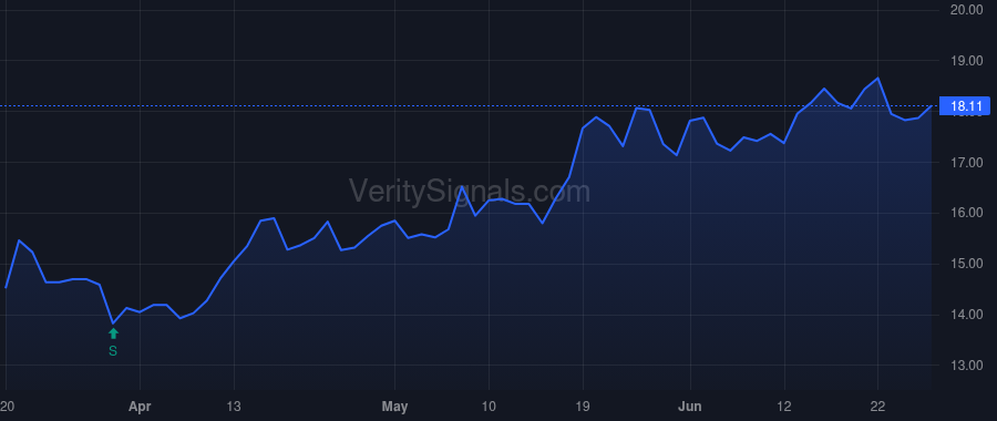LPG price after insider trade by HADJIPATERAS JOHN C