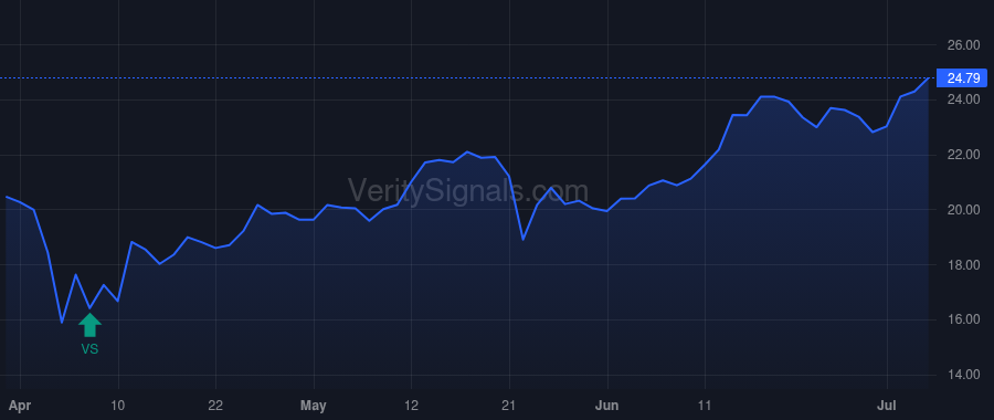 LPG price after insider trade by HADJIPATERAS JOHN C