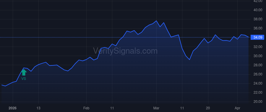 LPG price after insider trade by HADJIPATERAS JOHN C