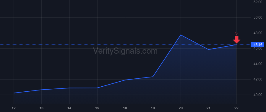 LPG price after insider trade by Kalborg Ted