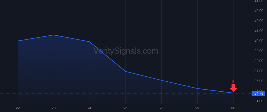 LPG price after insider trade by Hansen Tim Truels