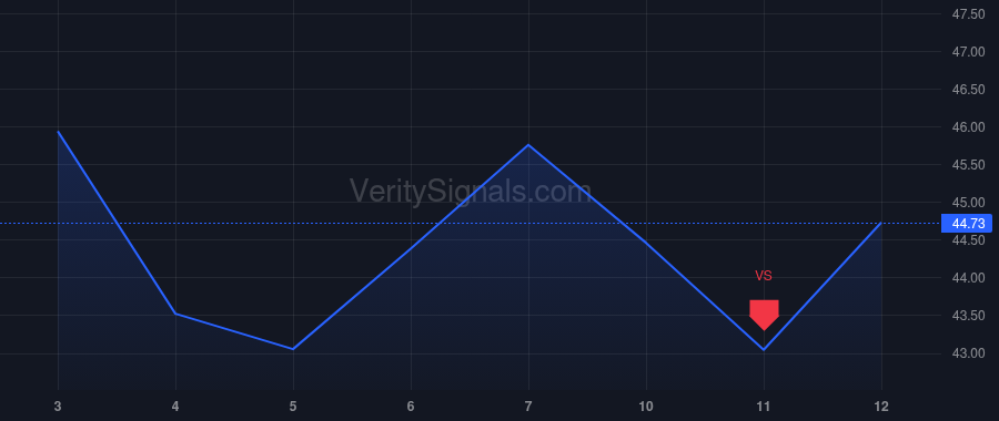 LPG price after insider trade by Hansen Tim Truels