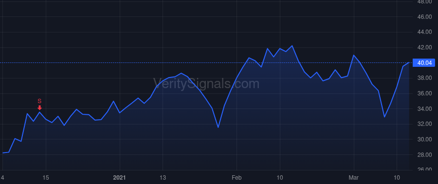 LPRO price after insider trade by Jessup Ross M.