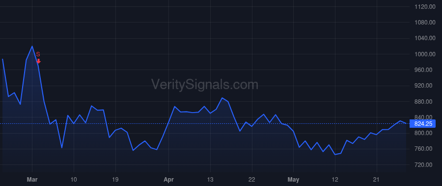LPSN price after insider trade by LOCASCIO ROBERT P