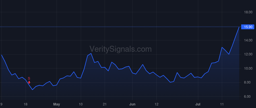 LPSN price after insider trade by Kroman Alex