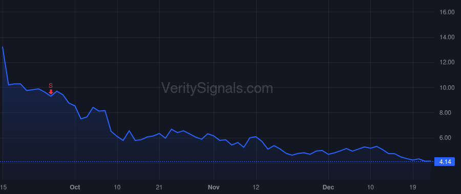 LPSN price after insider trade by Collins John DeNeen