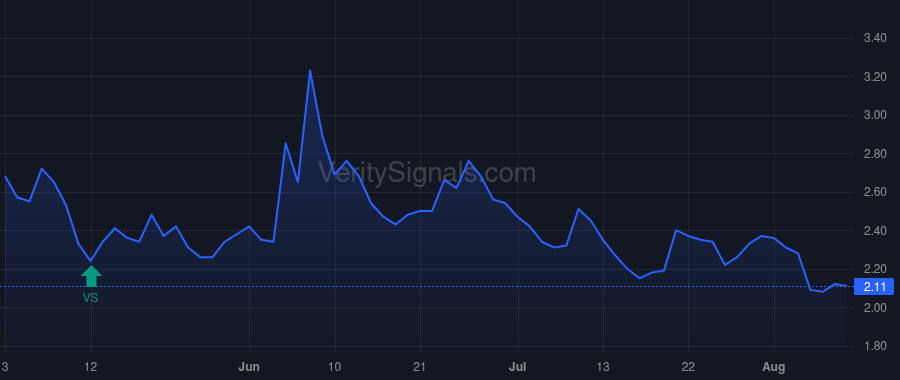LPTH price after insider trade by Rubin Shmuel