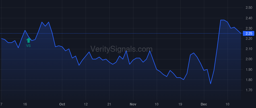 LPTH price after insider trade by Rubin Shmuel