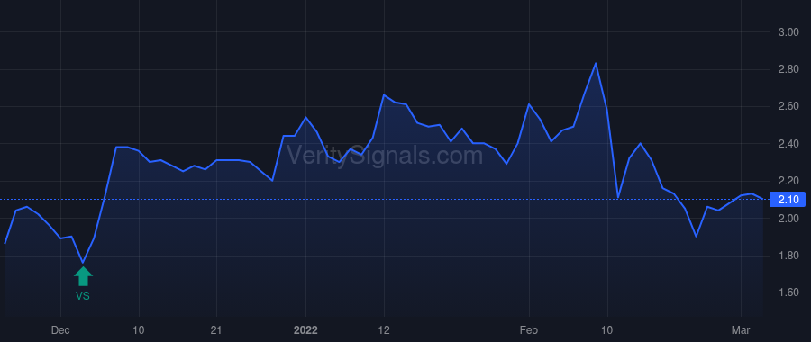 LPTH price after insider trade by Rubin Shmuel