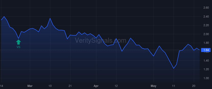 LPTH price after insider trade by Rubin Shmuel