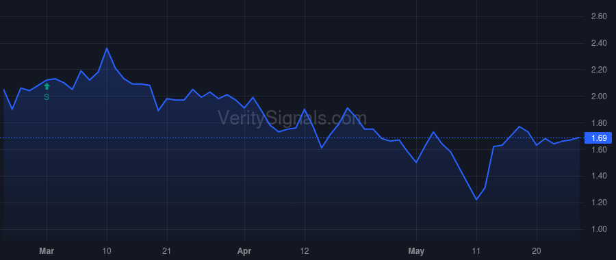LPTH price after insider trade by Rubin Shmuel
