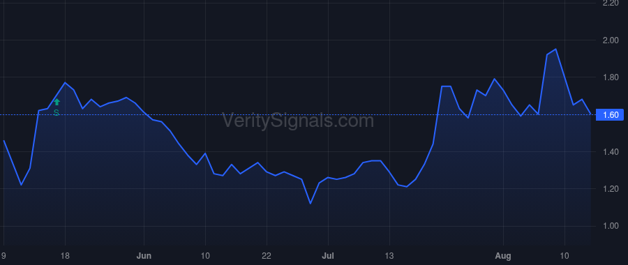 LPTH price after insider trade by Rubin Shmuel
