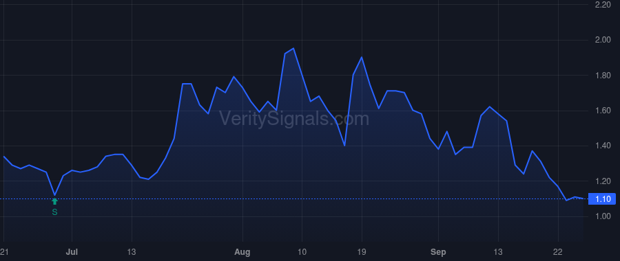 LPTH price after insider trade by Rubin Shmuel