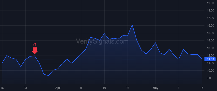 LPTH price after insider trade by North Run Strategic Opportunities Fund I, LP
