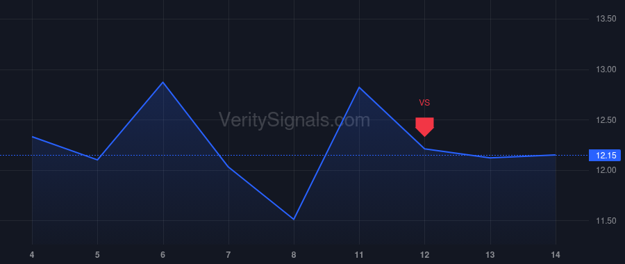LPTH price after insider trade by North Run Strategic Opportunities Fund I, LP