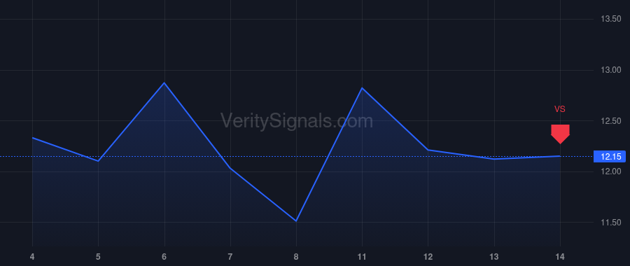 LPTH price after insider trade by North Run Strategic Opportunities Fund I, LP