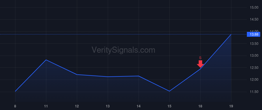 LPTH price after insider trade by North Run Strategic Opportunities Fund I, LP