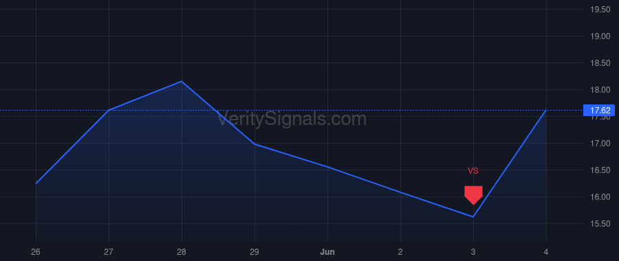 LPTH price after insider trade by North Run Strategic Opportunities Fund I, LP