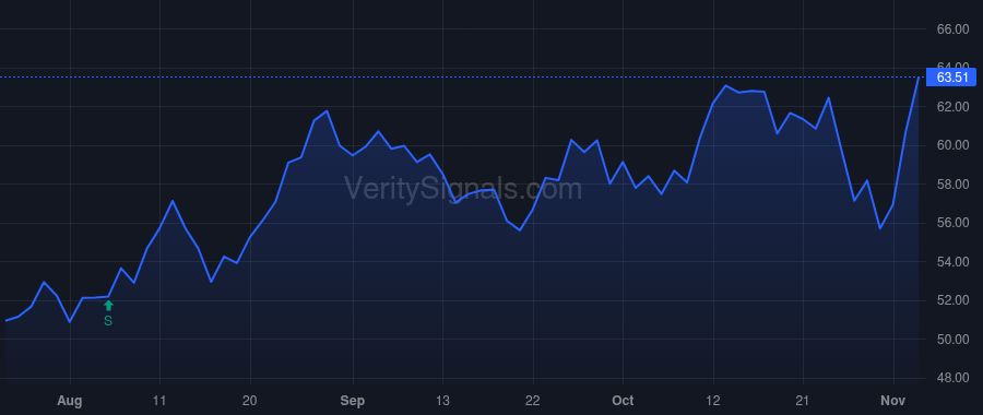 LPX price after insider trade by Haughie Alan