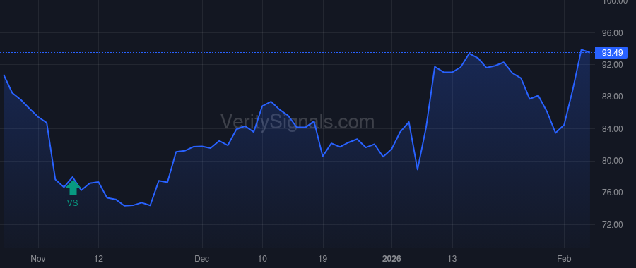 LPX price after insider trade by Macadam Stephen E.