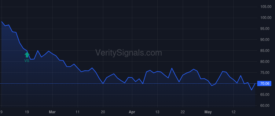 LPX price after insider trade by GRASBERGER F NICHOLAS  III