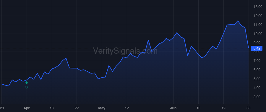 LQDA price after insider trade by Eshelman Ventures, LLC