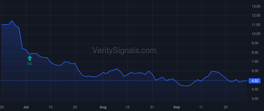 LQDA price after insider trade by Eshelman Ventures, LLC