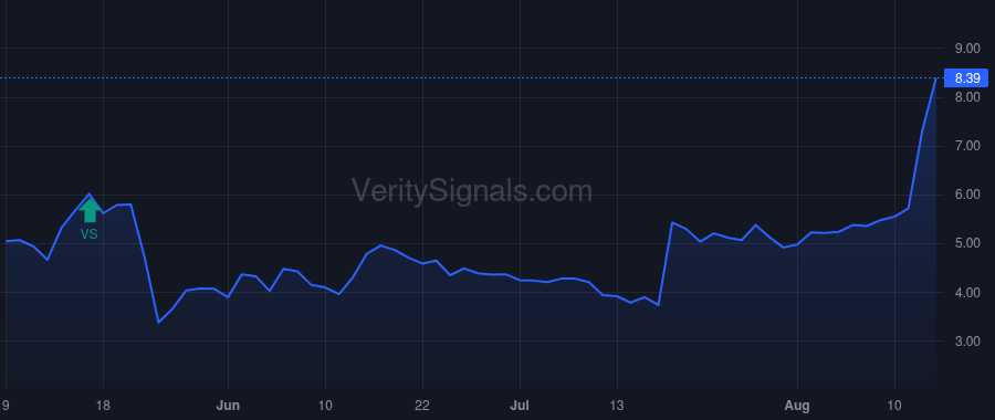 LQDA price after insider trade by JEFFS ROGER