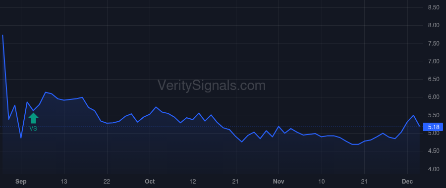 LQDA price after insider trade by JEFFS ROGER