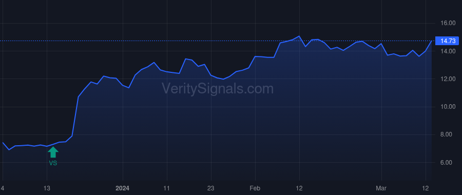 LQDA price after insider trade by JEFFS ROGER