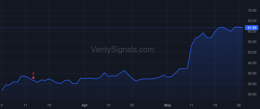 LQDA price after insider trade by Saggar Rajeev