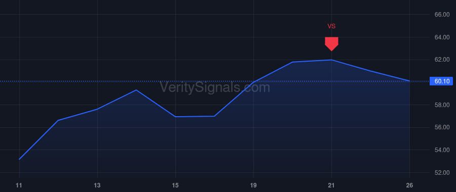 LQDA price after insider trade by SINGH RAMAN