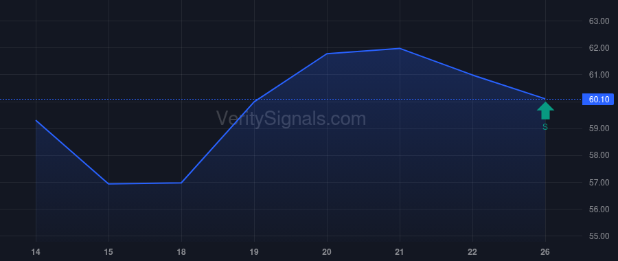 LQDA insider trade chart