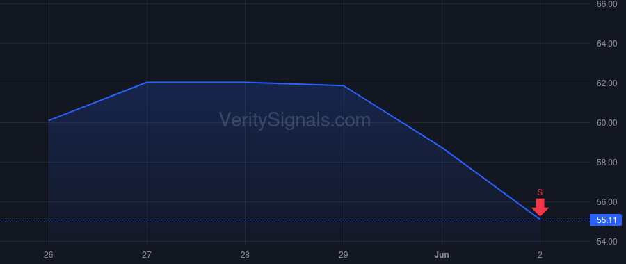 LQDA price after insider trade by KIRSCH ARTHUR S
