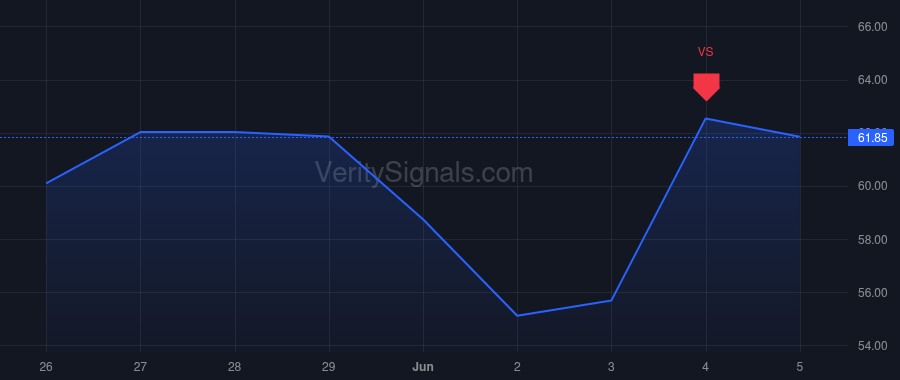 LQDA price after insider trade by Bloch Stephen M