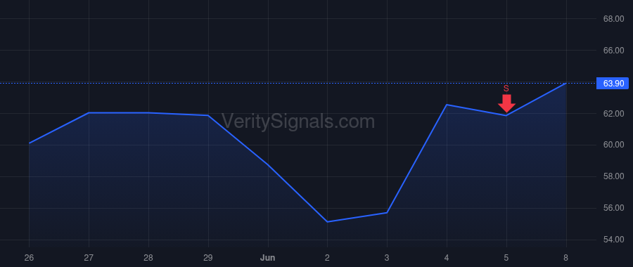 LQDA price after insider trade by Manning Paul B