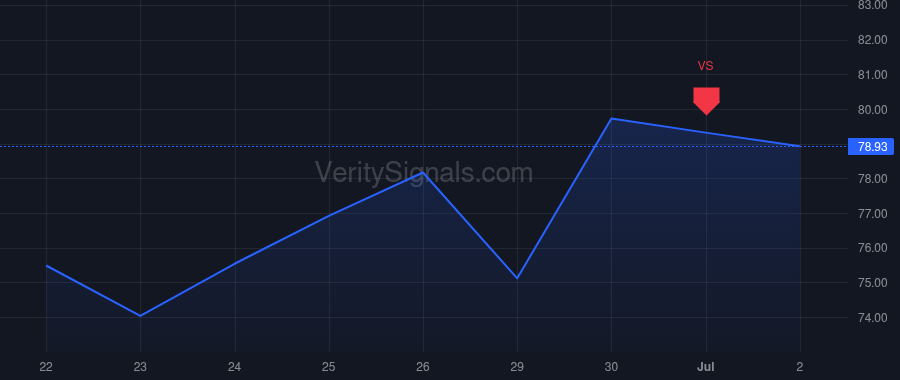 LQDA price after insider trade by Bloch Stephen M