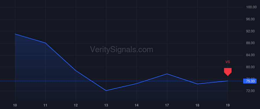 LQDA price after insider trade by Saggar Rajeev