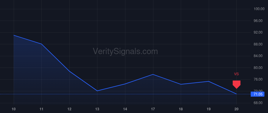 LQDA price after insider trade by Rielly-Gauvin Katherine