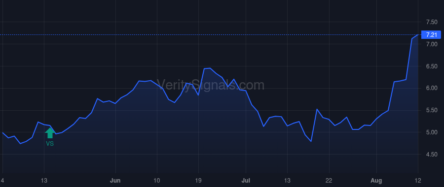 LQDT price after insider trade by Angrick William P III