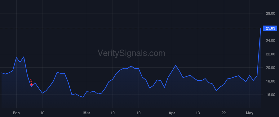 LQDT price after insider trade by Celaya Jorge