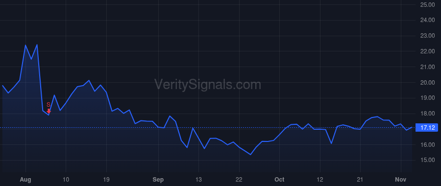LQDT price after insider trade by Celaya Jorge